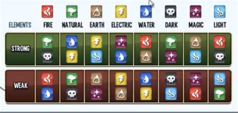 Ragnarok Origin: Element Weakness and Strengths Guide.